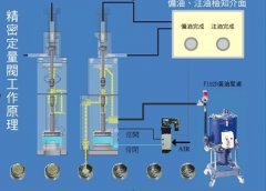 橡膠閥的流體特征及其橡膠應(yīng)用。