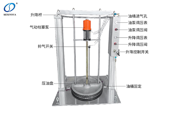 55加侖油脂加注機
