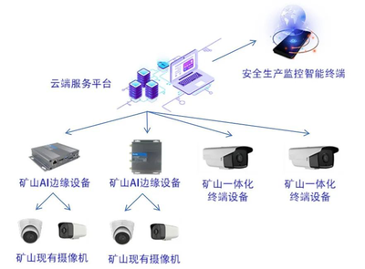 5G下礦井，煤炭行業(yè)開啟“智”采新紀(jì)元